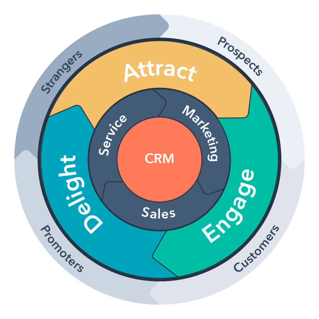 john kennedy inbound marketing